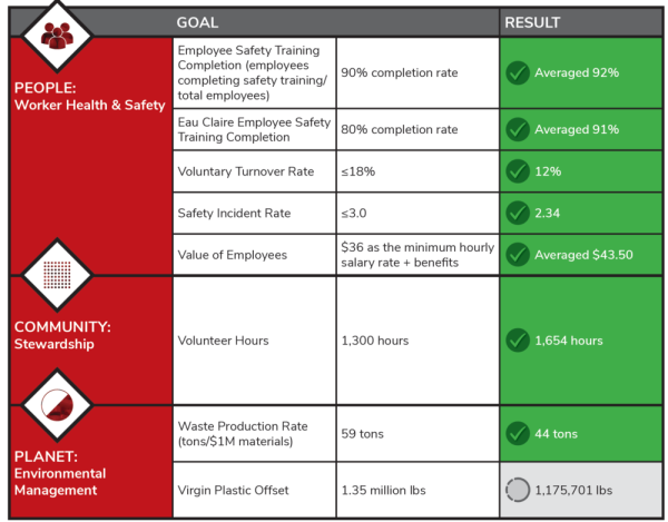 ESG Scorecard