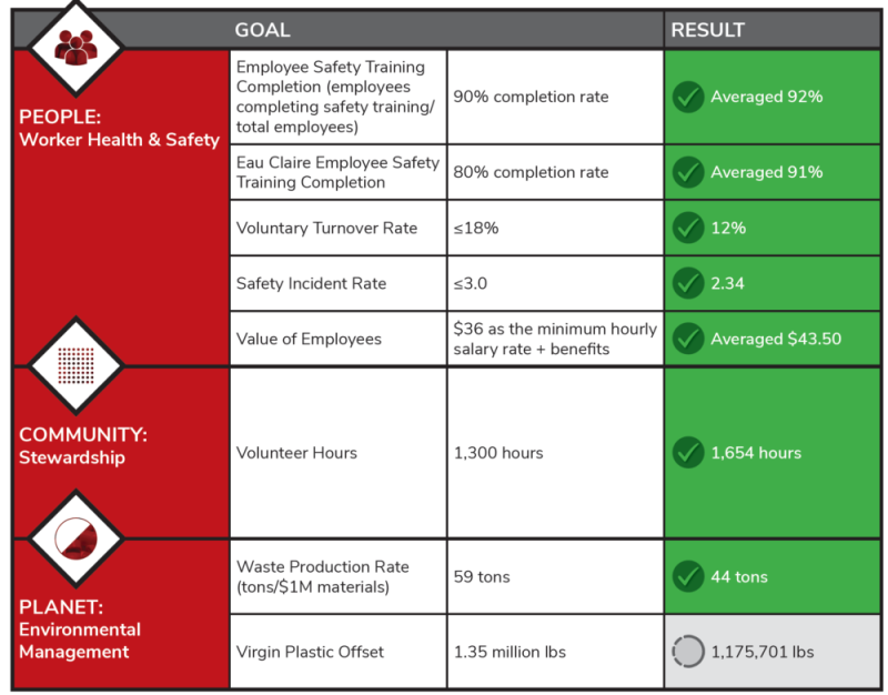 ESG Scorecard